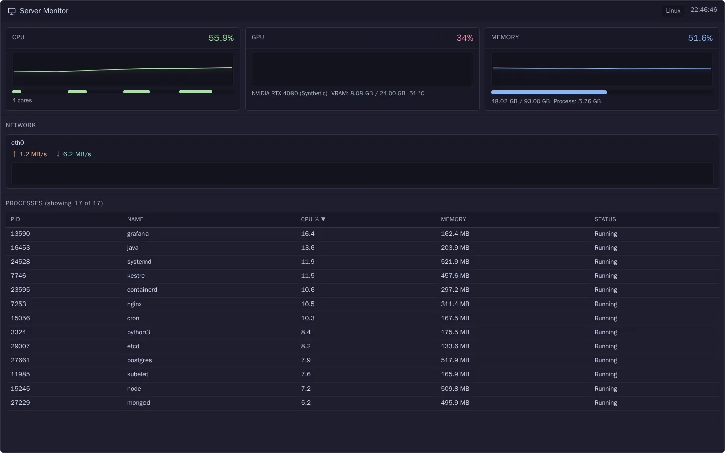 Real-time server metrics in your dashboard — Desktop
