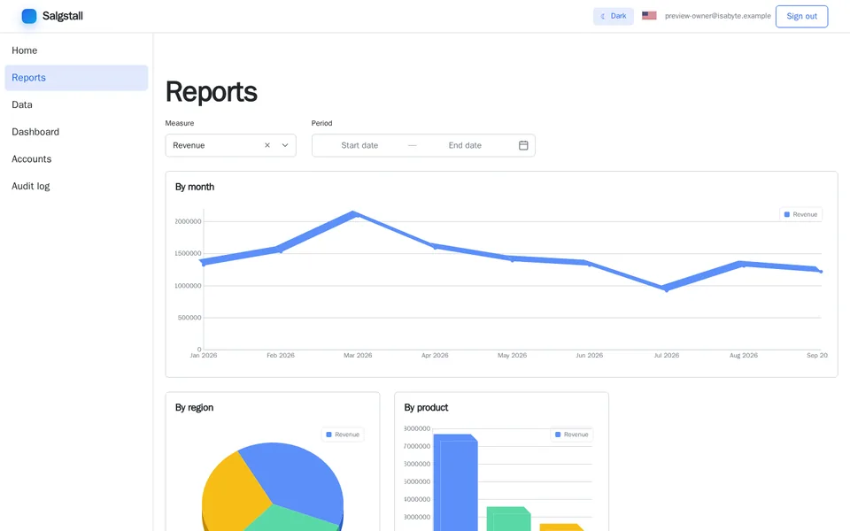 Example layout: Reporting dashboard / admin